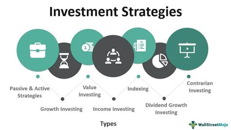 Developing an Effective Investment Strategy: Tips and Techniques