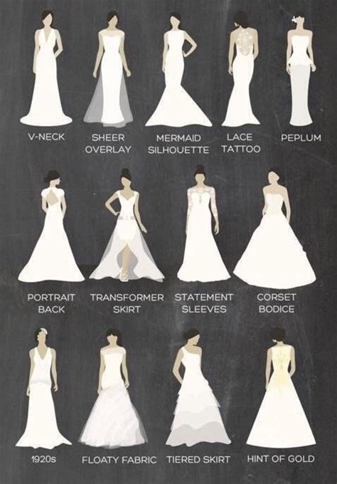 Discover Your Perfect Gown by Experimenting with Different Styles