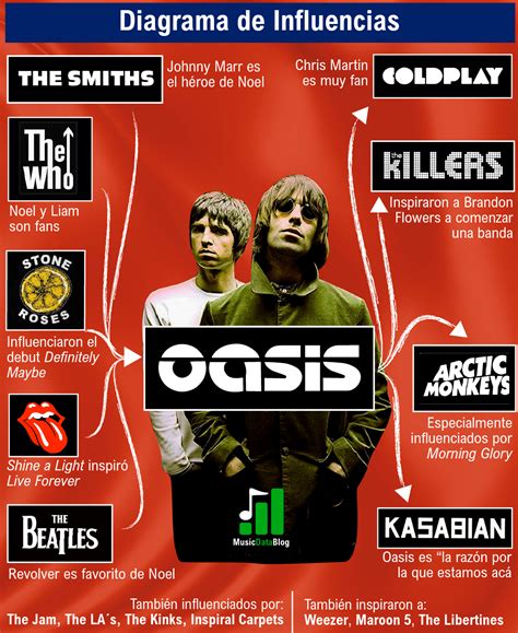 Discovering Oasis: Exploring Their Unique Musical Style and Influences