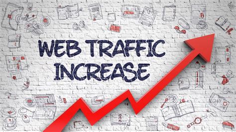 Driving Targeted Traffic to Your Website