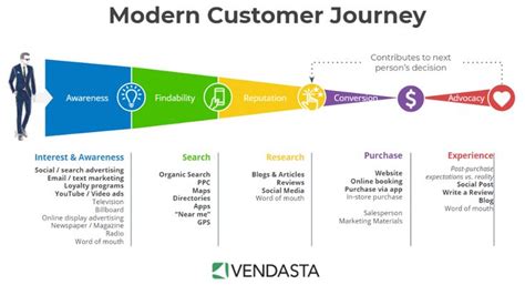 Early Journey and Influential Factors