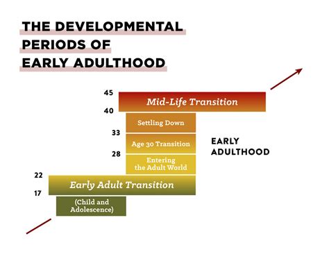 Early Life and Age