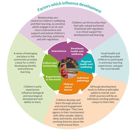 Early Life and Childhood Influences