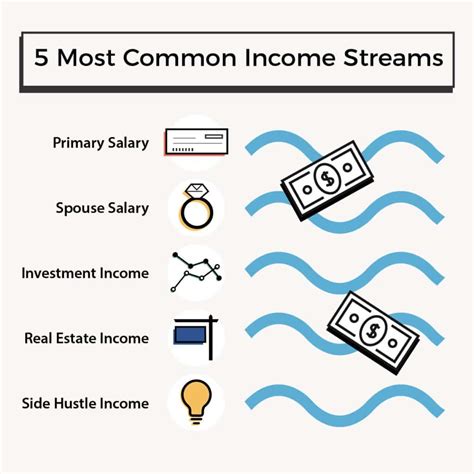 Earnings and Sources of Income