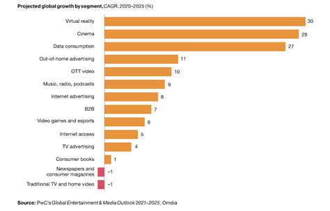 Earnings in the Entertainment Industry