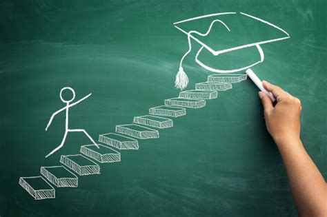 Education and Career Journey: From Learning to Success