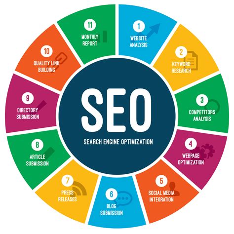 Effective Strategies for Enhancing Website Discoverability through Search Engine Optimization (SEO)