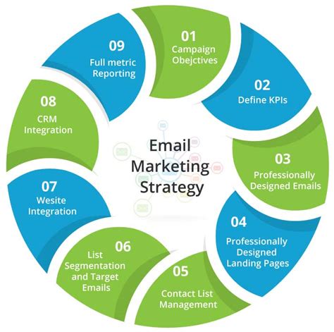 Effective Strategies to Enhance Email Marketing Reach
