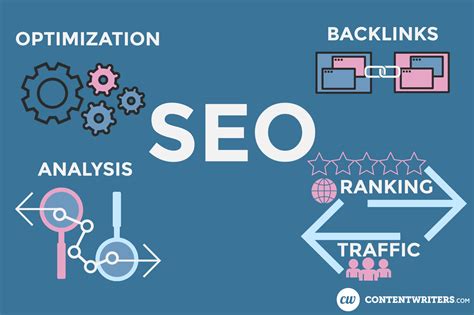 Effective Strategies to Enhance Your Website's Search Ranking through Quality Backlink Building