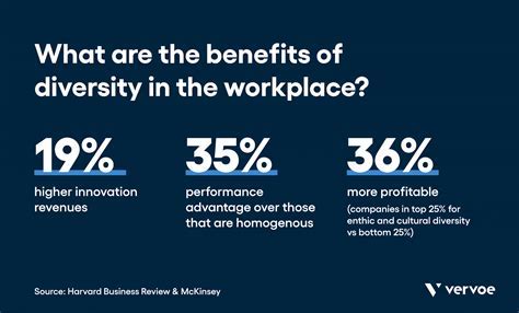 Embracing Diversity: Daisy's Impact in the Industry