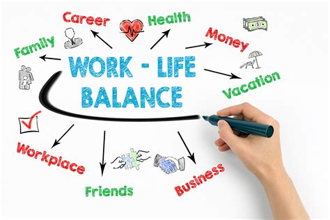 Encouraging Regular Breaks and Achieving Work-Life Balance