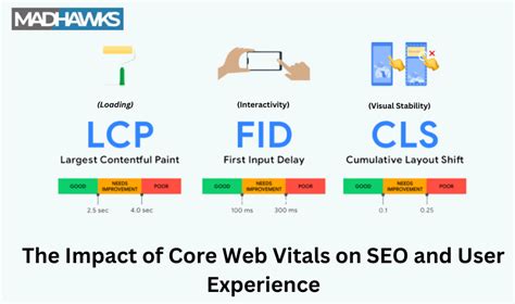 Enhance Website Performance: The Influence on User Experience and SEO