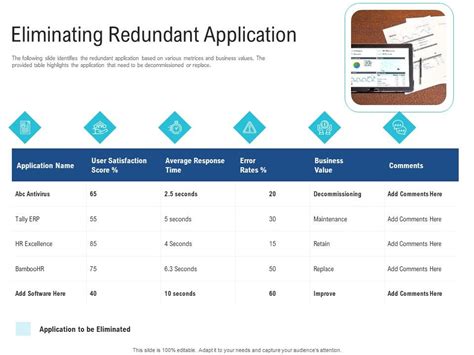 Enhance Website Performance by Eliminating Redundant Plugins and Scripts