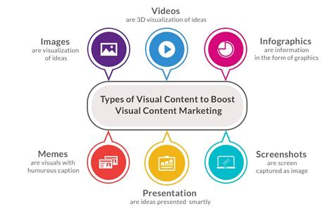 Enhance Your Content with Visuals