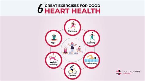 Enhancing Cardiovascular Fitness for a Stronger and Healthier Heart