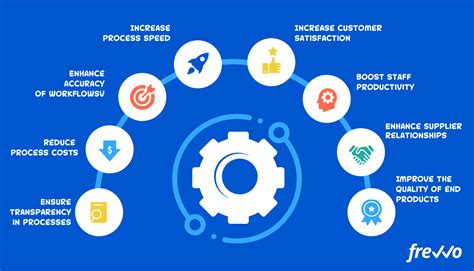 Enhancing Efficiency with Productivity Tools and Software