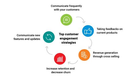 Enhancing Email Content for Optimal Engagement