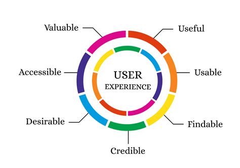 Enhancing User Experience: Key Factors for Improving Search Position