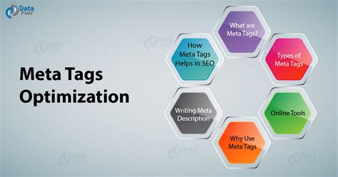 Enhancing your Website's Visibility with Optimized Meta Tags and Description