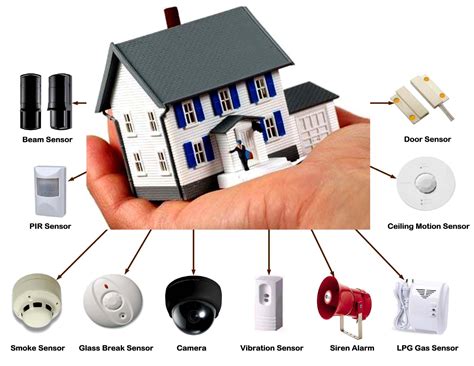 Ensuring the Safety of Your Family: Smart Home Security Systems