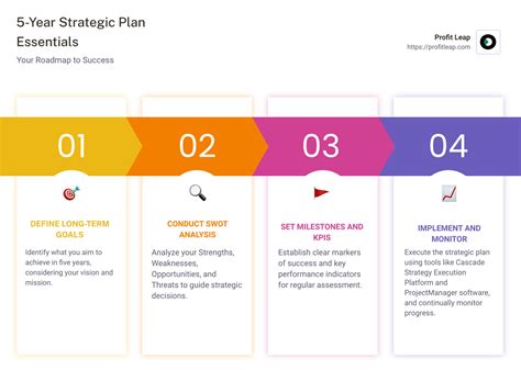 Ensuring the Success of Your Content Strategy: Analysis and Adjustments