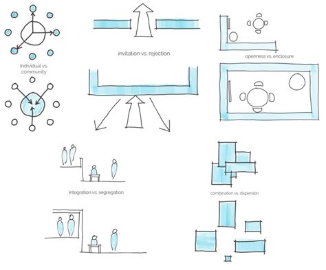 Essential Principles of Spatial Aesthetics