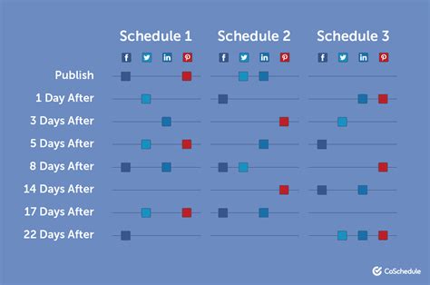 Establishing a Consistent Posting Schedule: Maximizing the Impact of Your Social Media Content