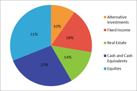 Estimating Colbie's Fortune: Evaluating Her Wealth and Assets