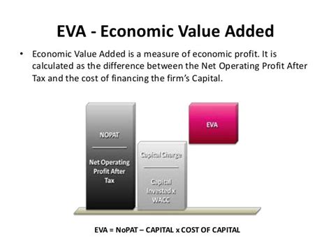 Eva Banks' Financial Achievements