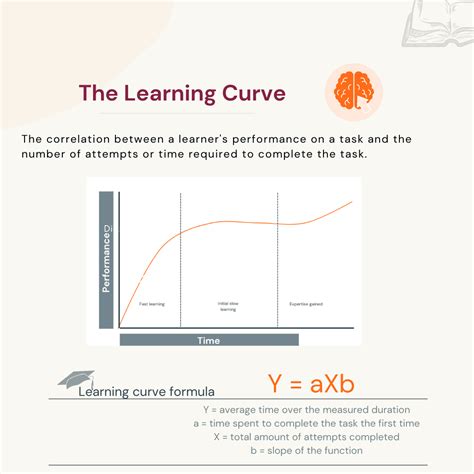 Evaluating the Learning Curve