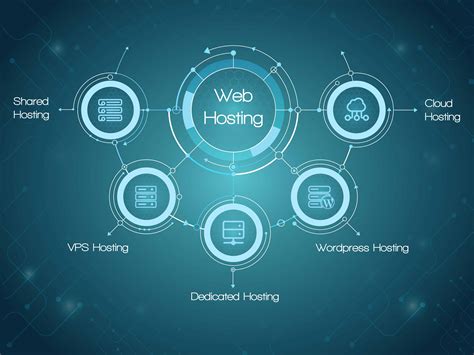 Exploring Additional Services and Support Provided by Web Hosting Providers