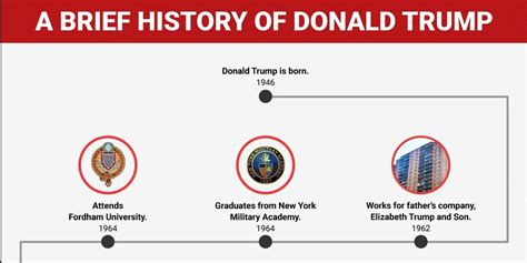 Exploring Bianca Trump's Career and Achievements