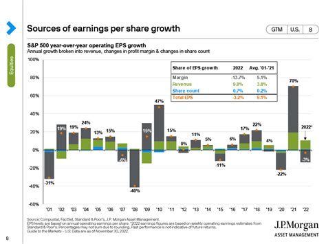 Exploring Britt Morgan's Sources of Income and Earnings