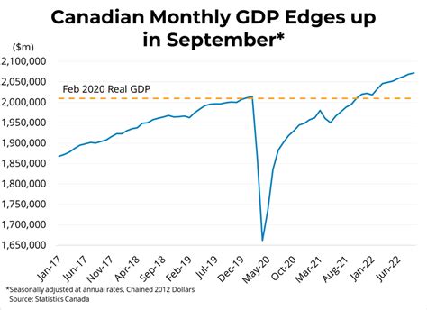 Exploring Ester Canada's Financial Status