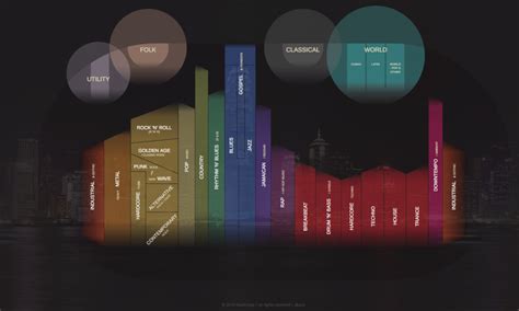 Exploring Headley's Evolution across Musical Genres