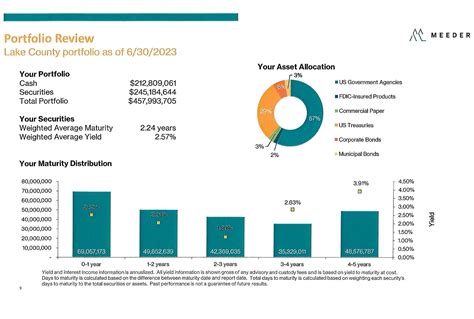 Exploring Melissa Christine's Impressive Financial Portfolio