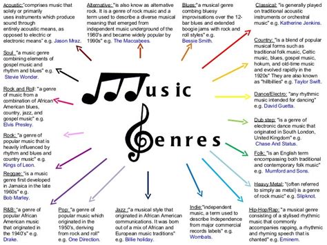 Exploring Musical Genres and Influences