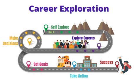 Exploring the Fascinating Career Journey of a Prominent Individual