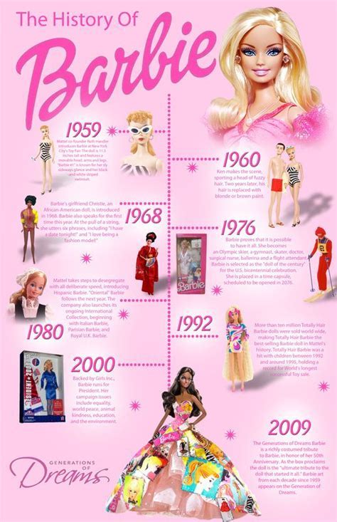 Exploring the Fascinating Journey of Barbie Bailee Over the Years