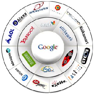 Exploring the Significance of Search Engine Placement