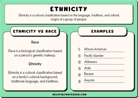 Family Background and Ethnicity