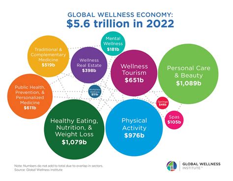 Fascinating Insights into Cosvickye's Impact on the Health and Wellness Industry