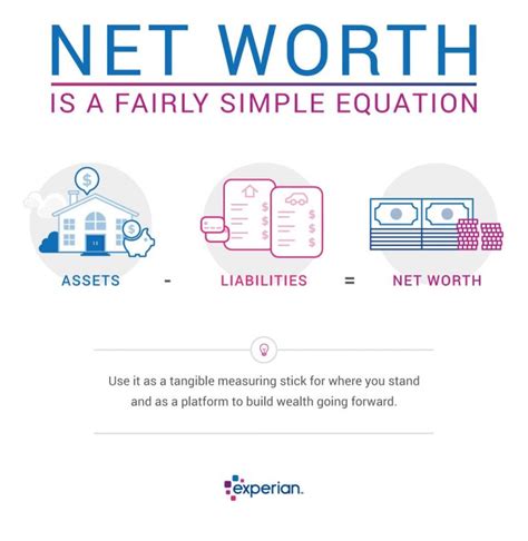 Figure, Net Worth, and Influence