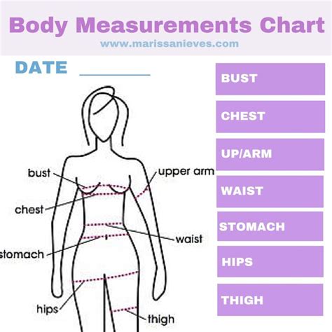 Figure: Exploring Gwenevieve's Body Measurements