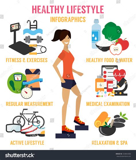 Figure: Maintaining a Fit Lifestyle