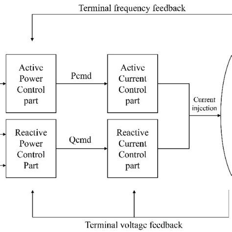 Figure Analysis of Elizabeth Ess