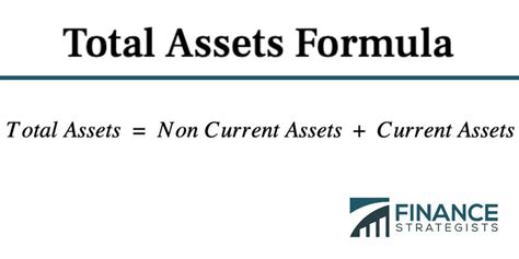 Financial Accomplishment and Total Assets