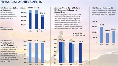 Financial Achievements and Wealth of Andrea Foster