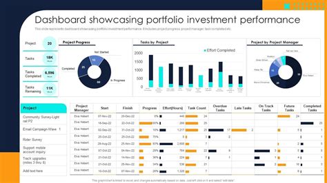 Financial Holdings and Investment Portfolio