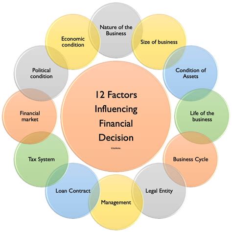 Financial Influence and Impact